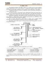 Preview for 3 page of Tiso BASTION TWIN AUIA.097-X2 Operation Manual