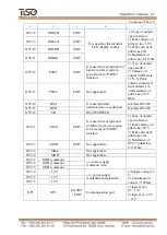 Preview for 21 page of Tiso BASTION TWIN AUIA.097-X2 Operation Manual