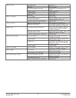 Preview for 52 page of Titan Implement Flex-Wing 1912 Operation And Parts Manual