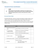 Preview for 34 page of Titan Logix TPM 053 Installation & Operation Manual