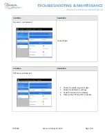 Preview for 40 page of Titan Logix TPM 053 Installation & Operation Manual