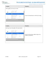 Preview for 42 page of Titan Logix TPM 053 Installation & Operation Manual