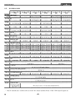 Preview for 12 page of Titan 0537000 Operating Manual