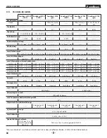 Preview for 44 page of Titan 0537000 Operating Manual