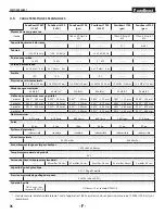 Preview for 76 page of Titan 0537000 Operating Manual