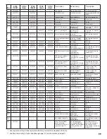 Preview for 99 page of Titan 0537000 Operating Manual