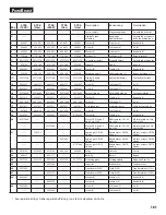 Preview for 101 page of Titan 0537000 Operating Manual