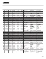 Preview for 105 page of Titan 0537000 Operating Manual