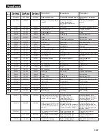 Preview for 107 page of Titan 0537000 Operating Manual