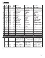 Preview for 109 page of Titan 0537000 Operating Manual