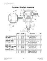 Preview for 70 page of Titan 3515 Operation And Parts Manual