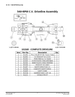 Preview for 71 page of Titan 3515 Operation And Parts Manual