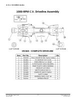 Preview for 72 page of Titan 3515 Operation And Parts Manual