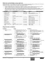 Preview for 21 page of Titan 524027 Owner'S Manual