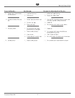 Preview for 13 page of Titan 558073 Operating Manual