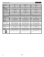 Preview for 2 page of Titan IMPACT 540 805-001 Service Manual