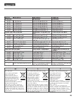 Preview for 95 page of Titan IMPACT 540 Operating Manual