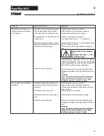 Preview for 21 page of Titan PowrPlast 600 Operating Manual