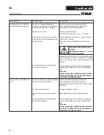 Preview for 48 page of Titan PowrPlast 600 Operating Manual