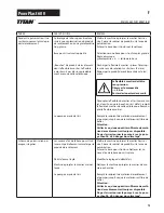 Preview for 75 page of Titan PowrPlast 600 Operating Manual