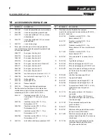 Preview for 80 page of Titan PowrPlast 600 Operating Manual