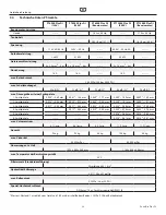 Preview for 40 page of Titan PT12000 Plus DI 400V Operating Manual