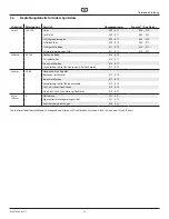 Preview for 41 page of Titan PT12000 Plus DI 400V Operating Manual