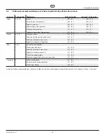 Preview for 71 page of Titan PT12000 Plus DI 400V Operating Manual