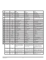 Preview for 101 page of Titan PT12000 Plus DI 400V Operating Manual