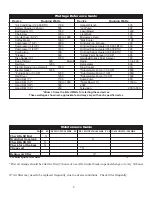 Preview for 8 page of Titan TG 8500 Owner'S Manual