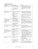 Preview for 16 page of Titan TT-CBC1580SZ Owner'S Manual