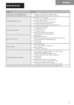 Preview for 81 page of TJEP KYOCERA KA-1 Safety And Operation Instructions