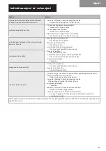 Preview for 115 page of TJEP KYOCERA KA-1 Safety And Operation Instructions