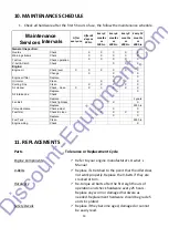 Preview for 14 page of TK MVP-90 Operator'S Safety And Service Manual