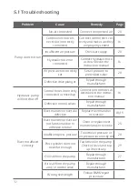 Preview for 32 page of TKR Group PNP 90 SNW-RIV Instruction Manual