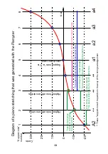 Preview for 27 page of TLA TUNING SET CTS-7-C Manual