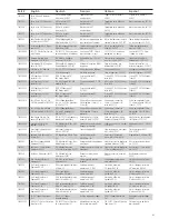 Preview for 91 page of TLR 22SCT 2.0 User Manual