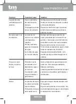 Preview for 27 page of TM Electron TMPPL020 Instruction Manual