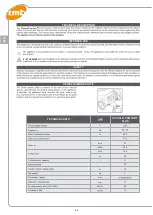 Preview for 20 page of TMB PICCOLO COMFORT PLUS Use And Maintenance Manual