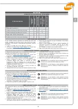 Preview for 51 page of TMB PICCOLO COMFORT PLUS Use And Maintenance Manual