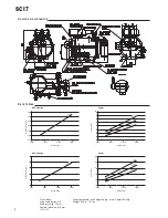 Preview for 6 page of TMC SCI Series User Manual