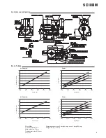 Preview for 7 page of TMC SCI Series User Manual