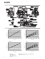 Preview for 8 page of TMC SCI Series User Manual