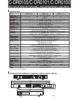 Preview for 7 page of Toa C-DR0100 User Manual