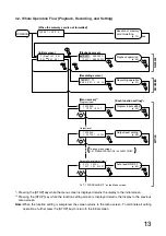 Preview for 13 page of Toa EV-350R Operating Instructions Manual