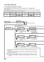 Preview for 52 page of Toa EV-350R Operating Instructions Manual