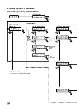 Preview for 54 page of Toa EV-350R Operating Instructions Manual