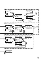 Preview for 73 page of Toa EV-350R Operating Instructions Manual