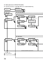 Preview for 74 page of Toa EV-350R Operating Instructions Manual