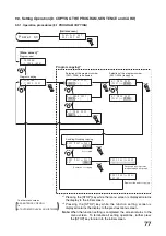 Preview for 77 page of Toa EV-350R Operating Instructions Manual